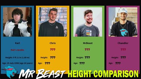 mr beast height|mr beast height in meters.